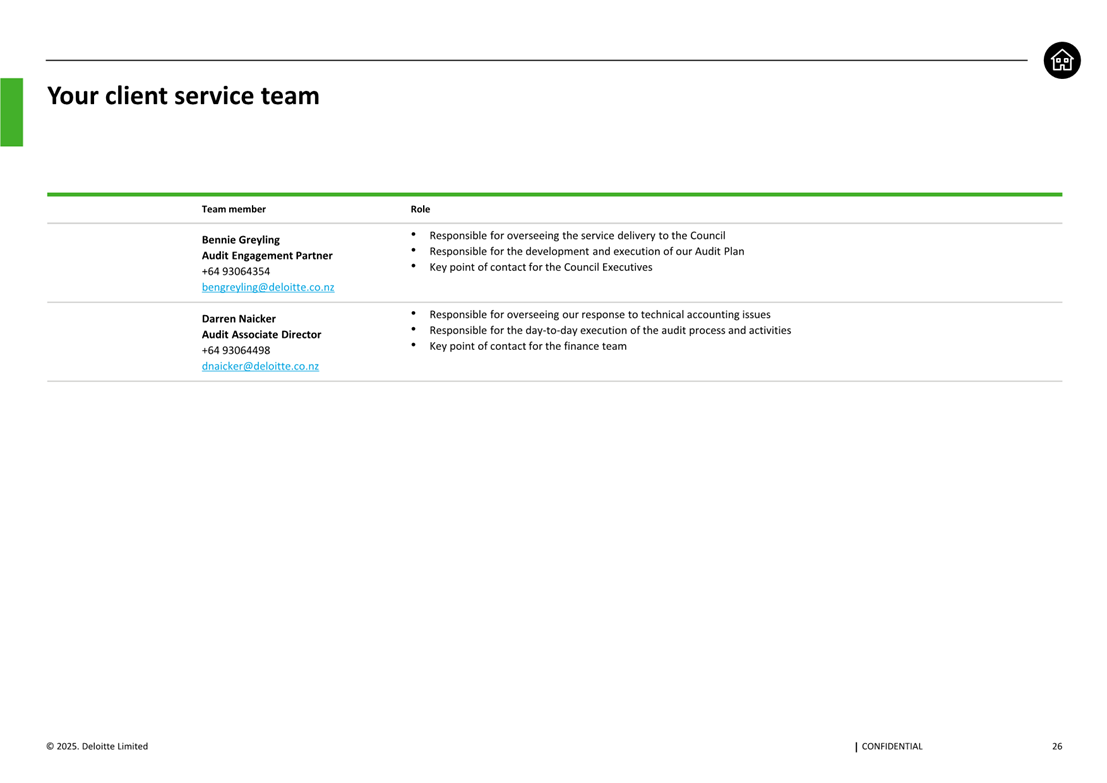 A screenshot of a service team

AI-generated content may be incorrect.