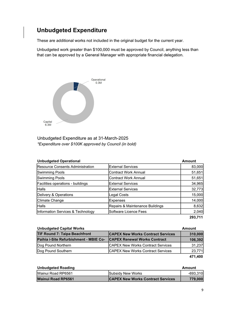A document with a pie chart and numbers

AI-generated content may be incorrect.