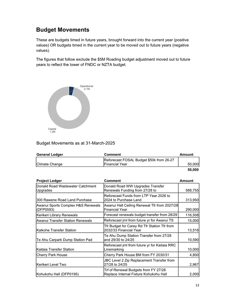 A document with text and numbers

AI-generated content may be incorrect.