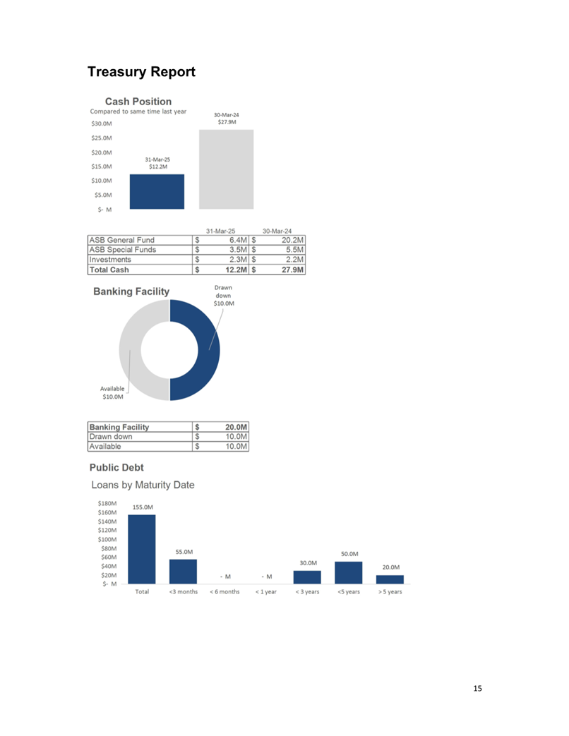 A screenshot of a graph

AI-generated content may be incorrect.