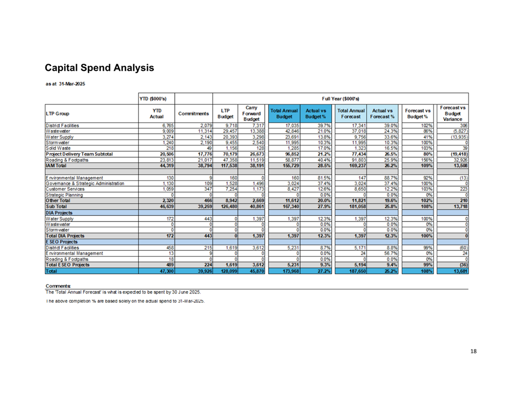 A table with numbers and text

AI-generated content may be incorrect.