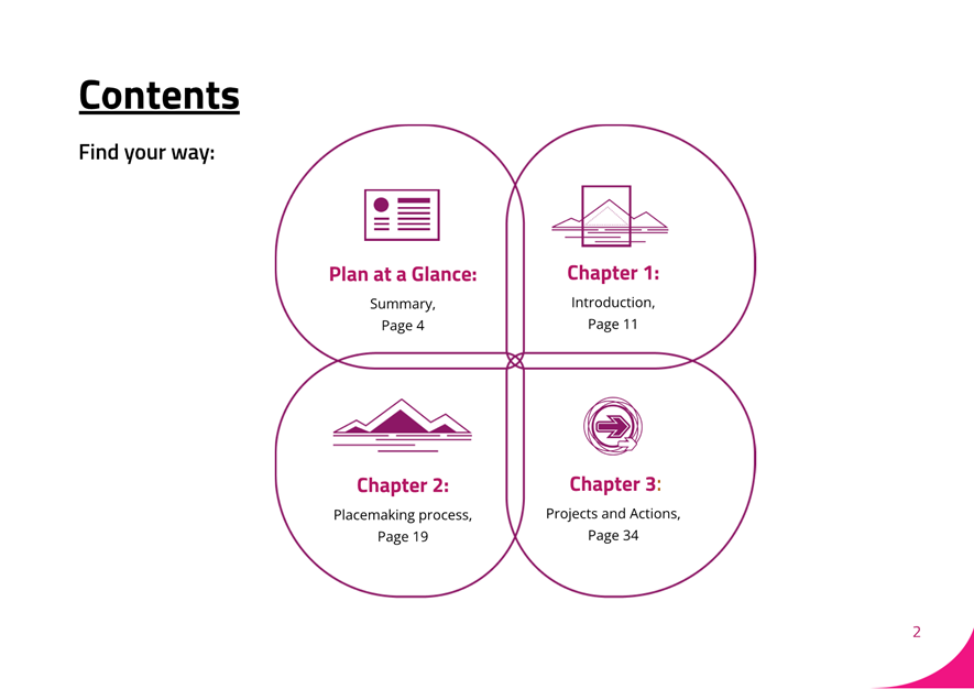 A diagram of a diagram

AI-generated content may be incorrect.