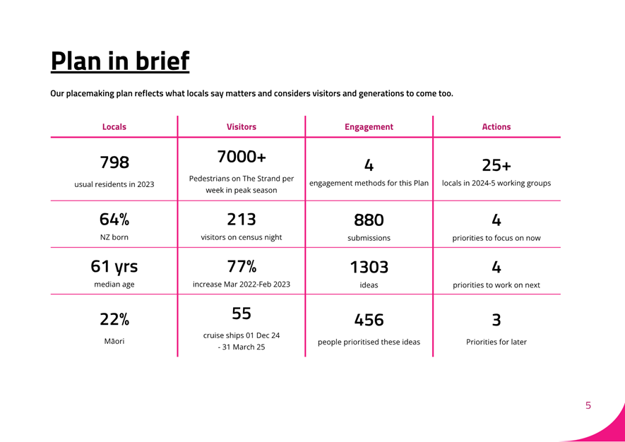 A screenshot of a graph

AI-generated content may be incorrect.