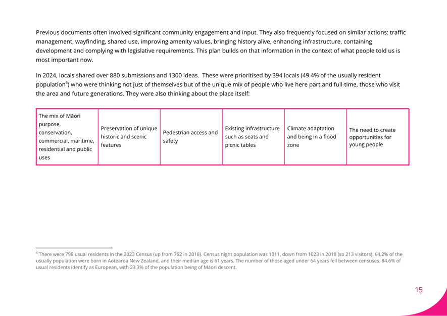 A screenshot of a computer

AI-generated content may be incorrect.