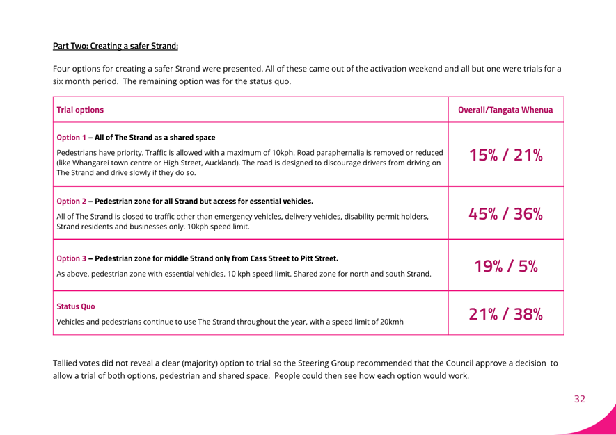 A screenshot of a report

AI-generated content may be incorrect.