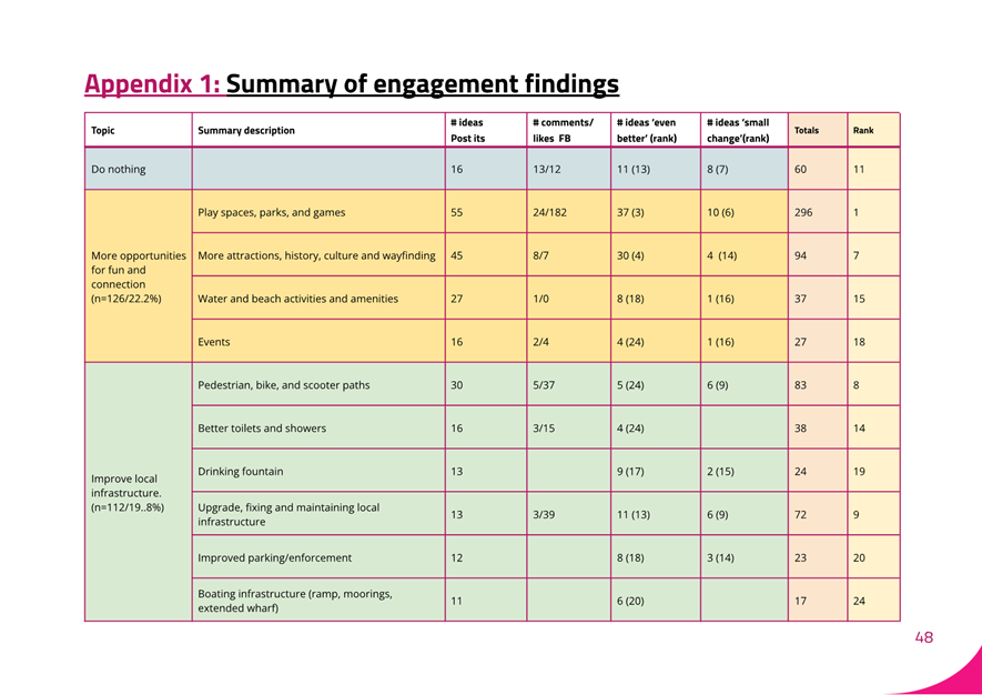 A close-up of a chart

AI-generated content may be incorrect.
