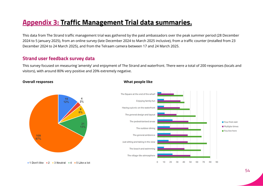 A screenshot of a graph

AI-generated content may be incorrect.