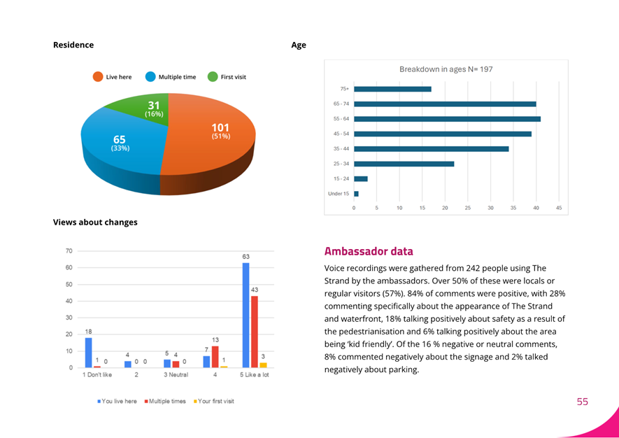 A close-up of a graph

AI-generated content may be incorrect.