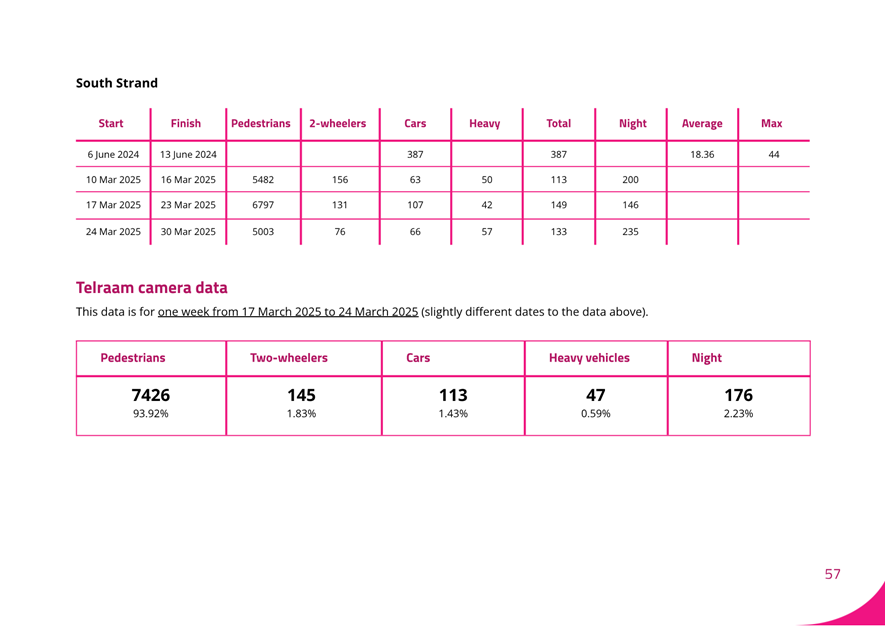 A screenshot of a data sheet

AI-generated content may be incorrect.