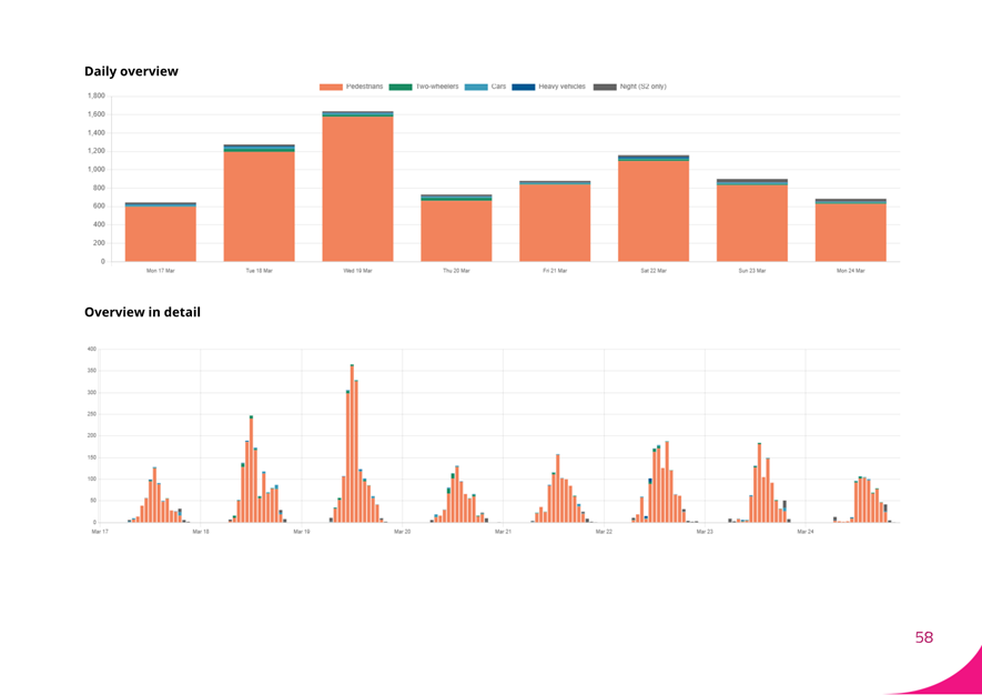 A graph of different colored bars

AI-generated content may be incorrect.