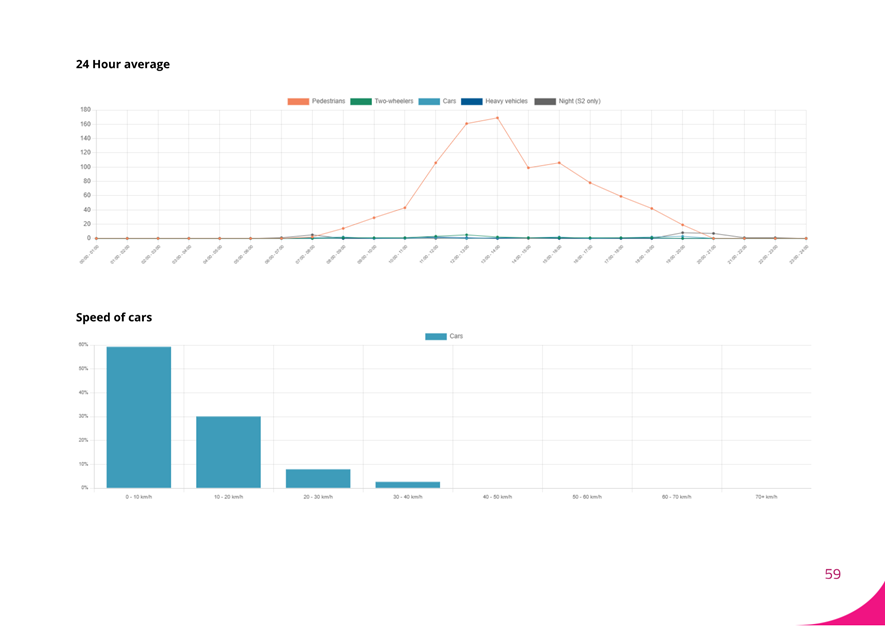 A graph and chart with different colored lines

AI-generated content may be incorrect.