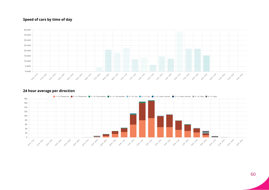 A graph of different colored bars

AI-generated content may be incorrect.