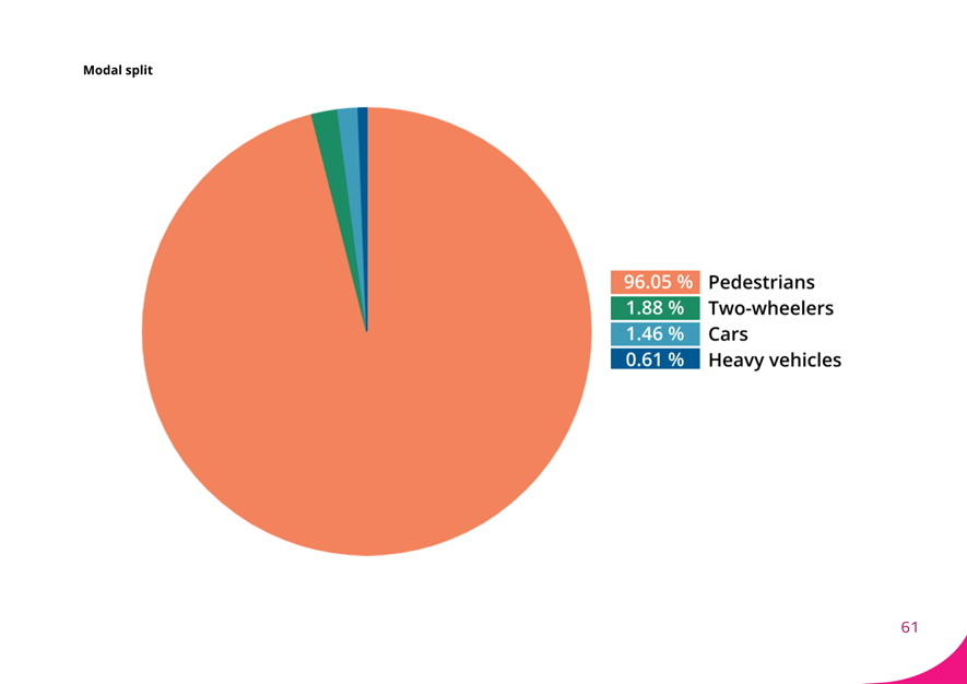 A pie chart with numbers and text

AI-generated content may be incorrect.