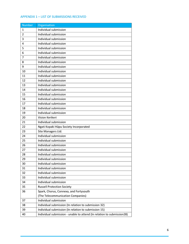 A list of tasks with text

AI-generated content may be incorrect.