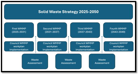 A diagram of a strategy

AI-generated content may be incorrect.