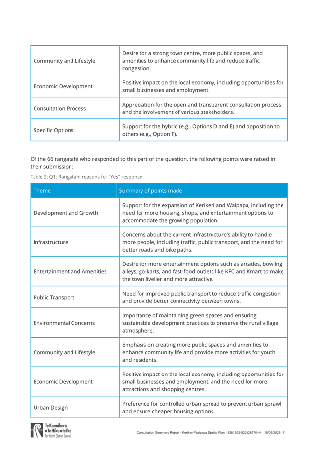 A blue and white document with text

AI-generated content may be incorrect.