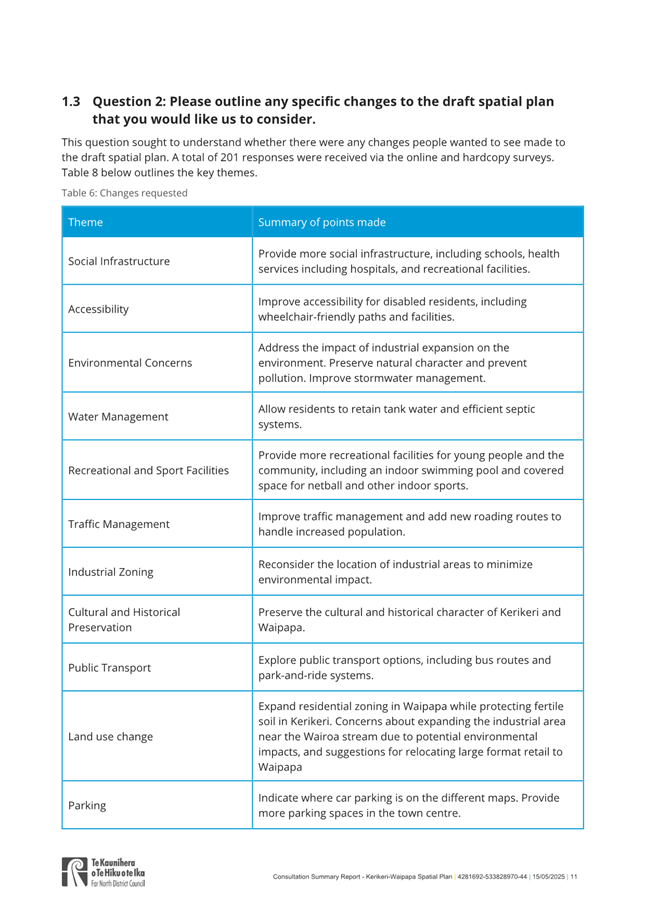 A blue and white document with text

AI-generated content may be incorrect.