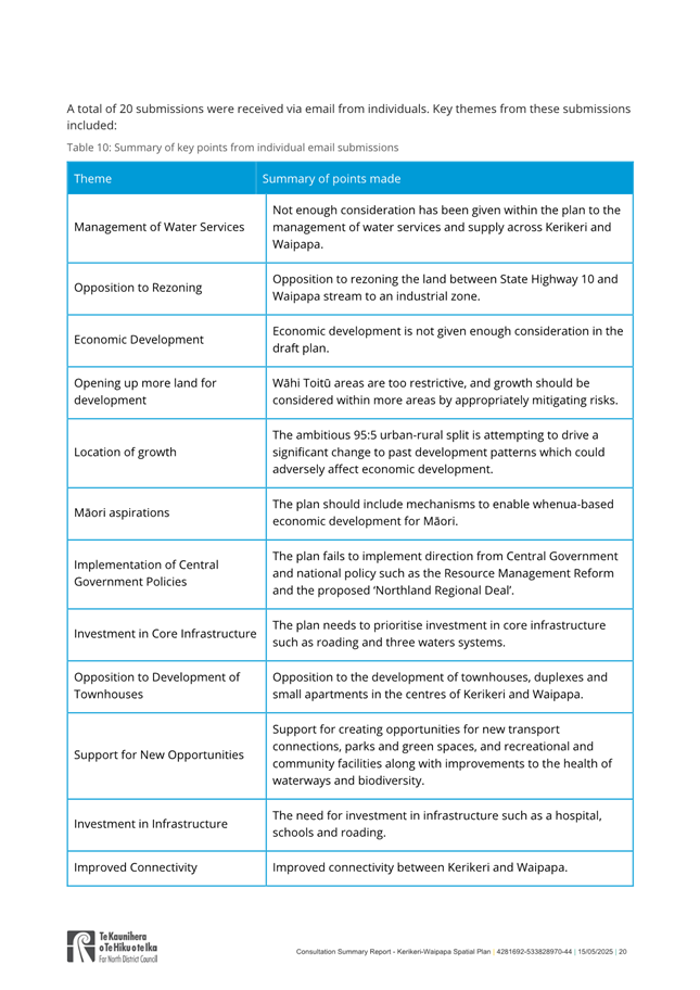 A blue and white document with text

AI-generated content may be incorrect.