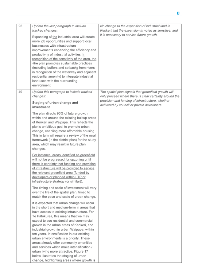 A close-up of a document

AI-generated content may be incorrect.