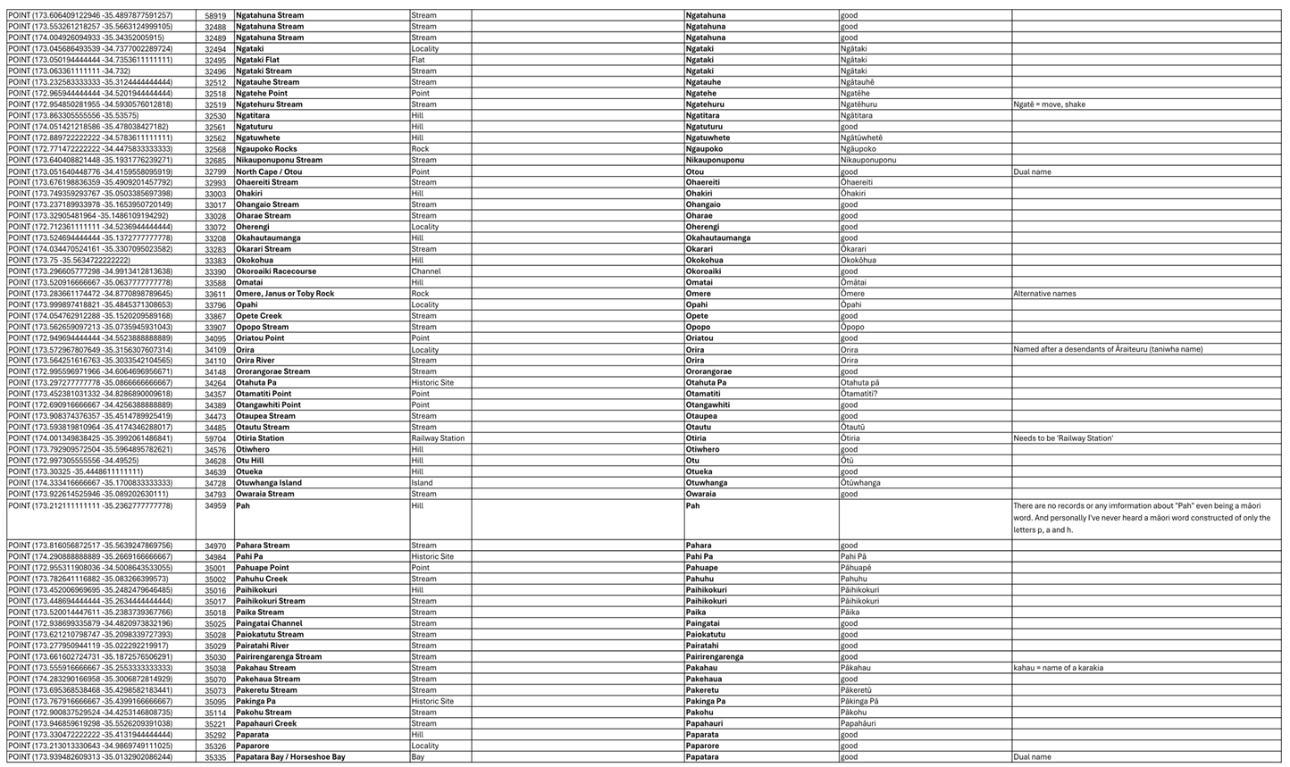 A black and white image of a list of text

AI-generated content may be incorrect.