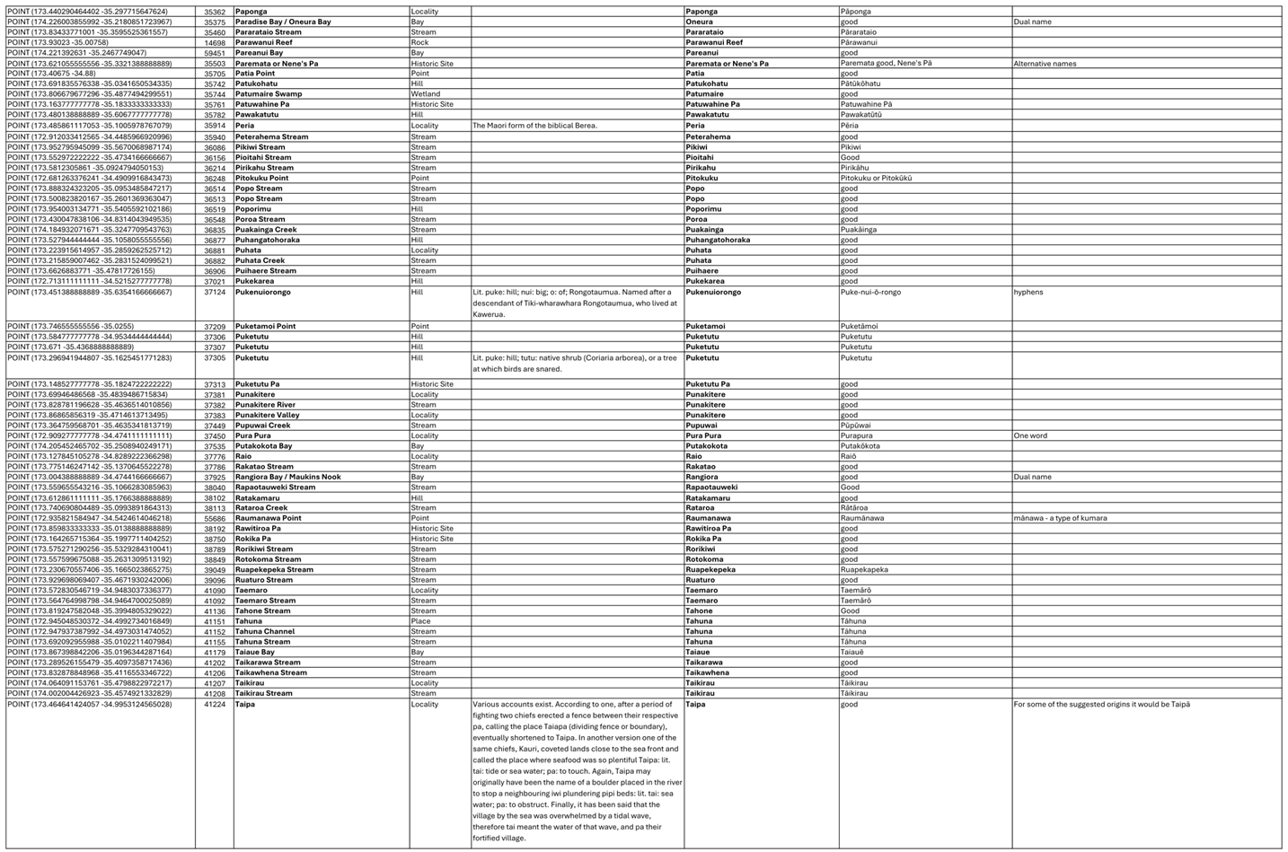 A black and white image of a list of text

AI-generated content may be incorrect.