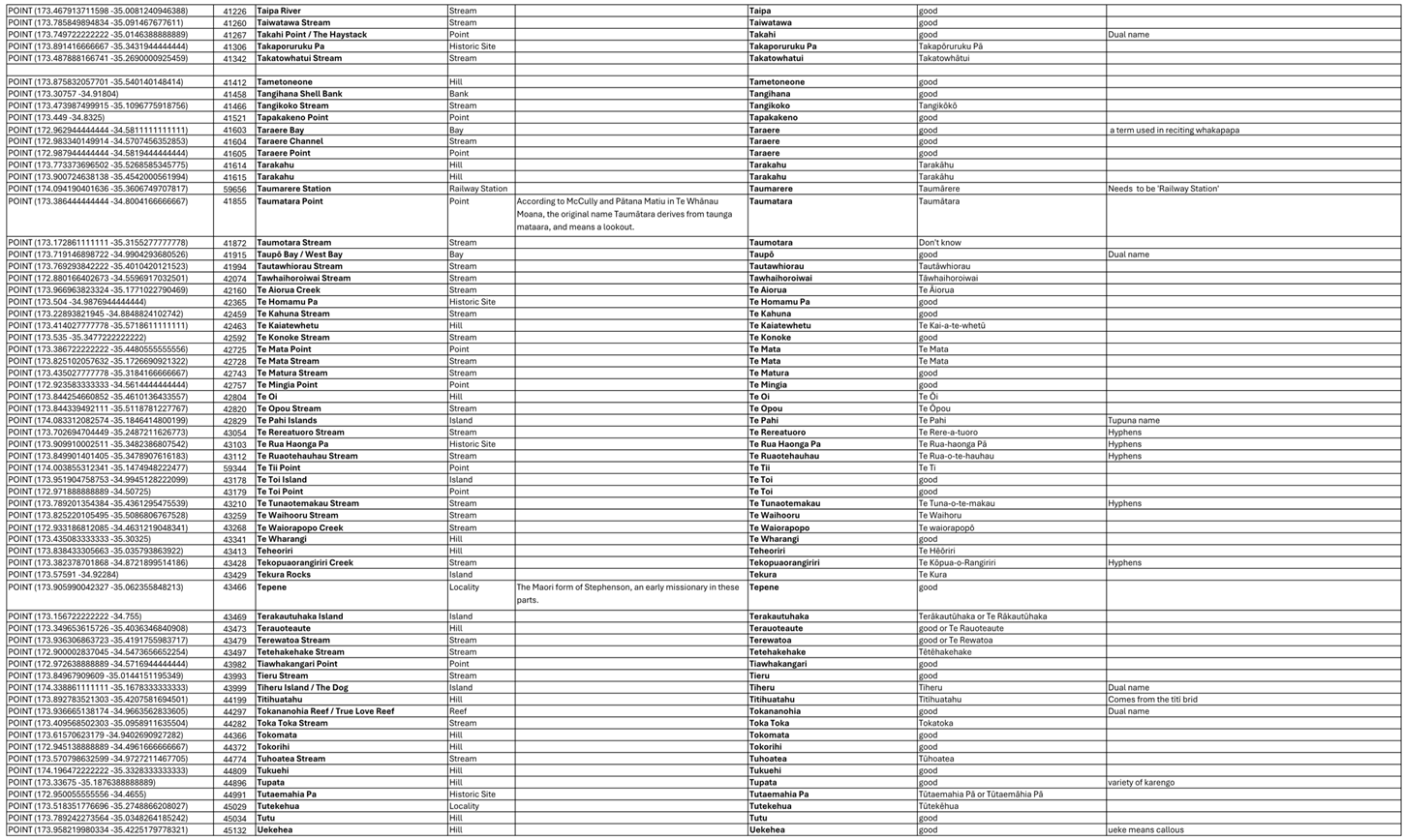 A black and white image of a list of text

AI-generated content may be incorrect.