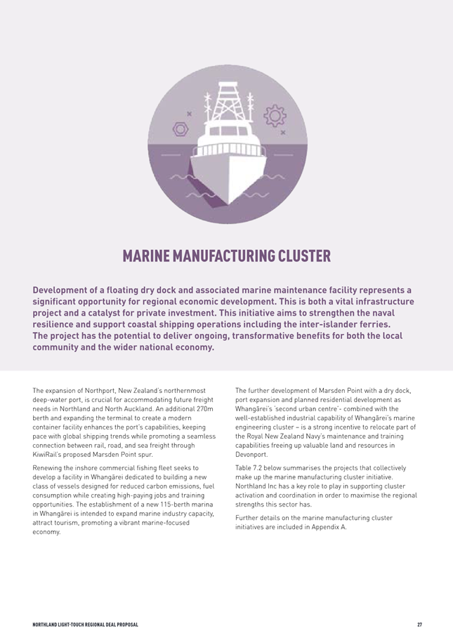 A page of a marine manufacturing cluster

AI-generated content may be incorrect.