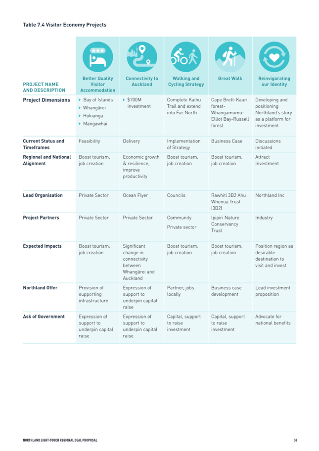 A blue and white chart with text

AI-generated content may be incorrect.