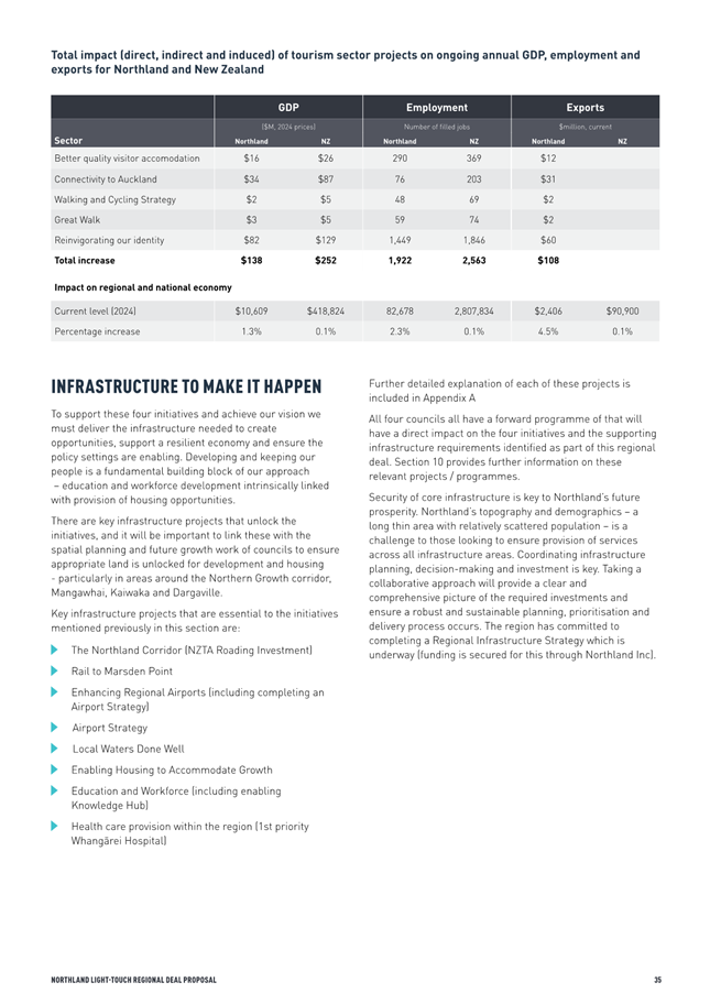 A page of a document

AI-generated content may be incorrect.