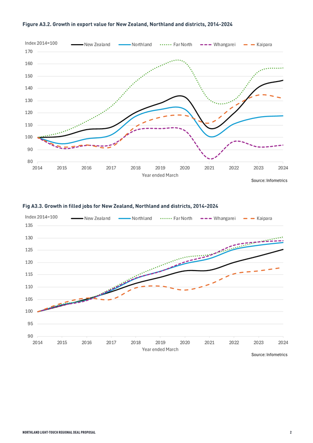 A graph of different colored lines

AI-generated content may be incorrect.
