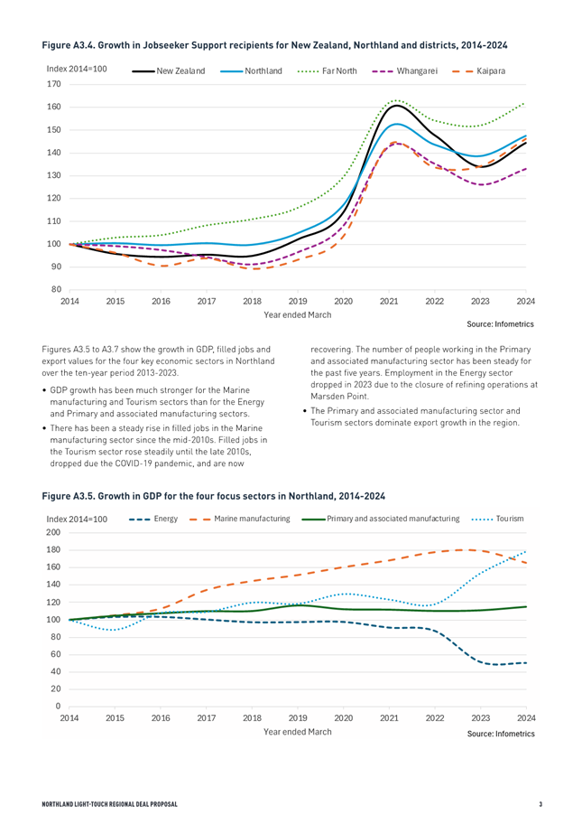 A graph of different colored lines

AI-generated content may be incorrect.