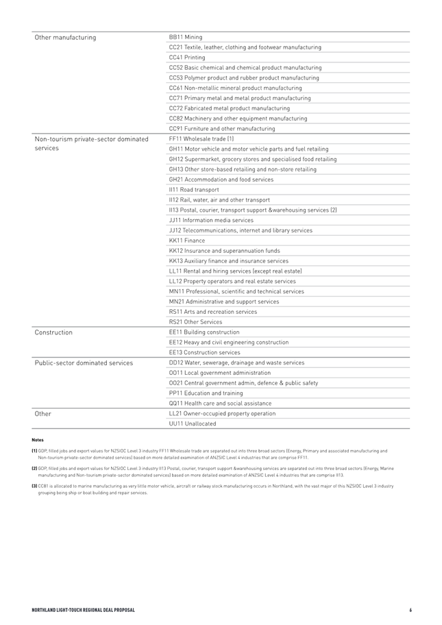 A close-up of a list

AI-generated content may be incorrect.