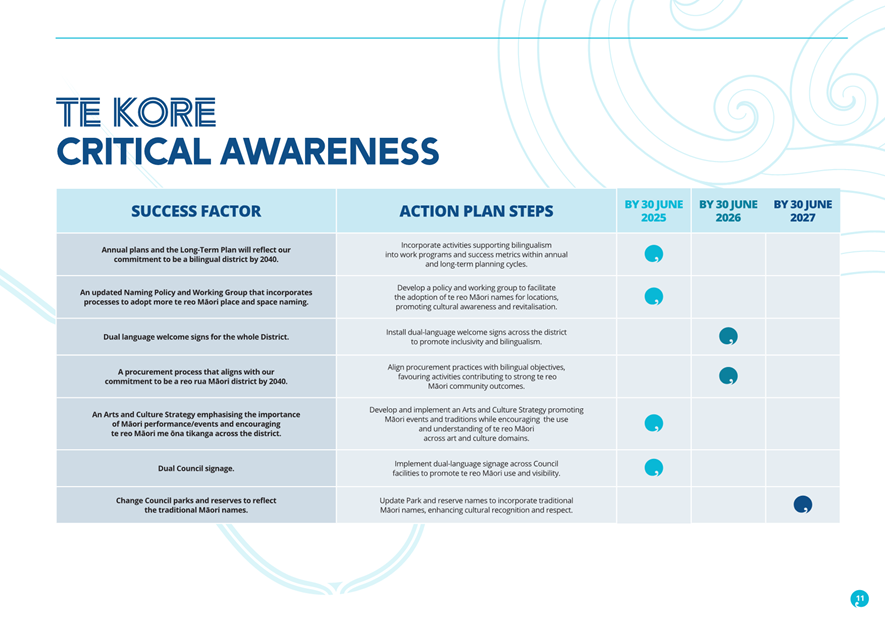 A blue and white chart with text

AI-generated content may be incorrect.