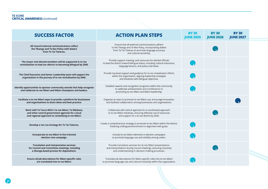 A blue and white chart with blue circles

AI-generated content may be incorrect.
