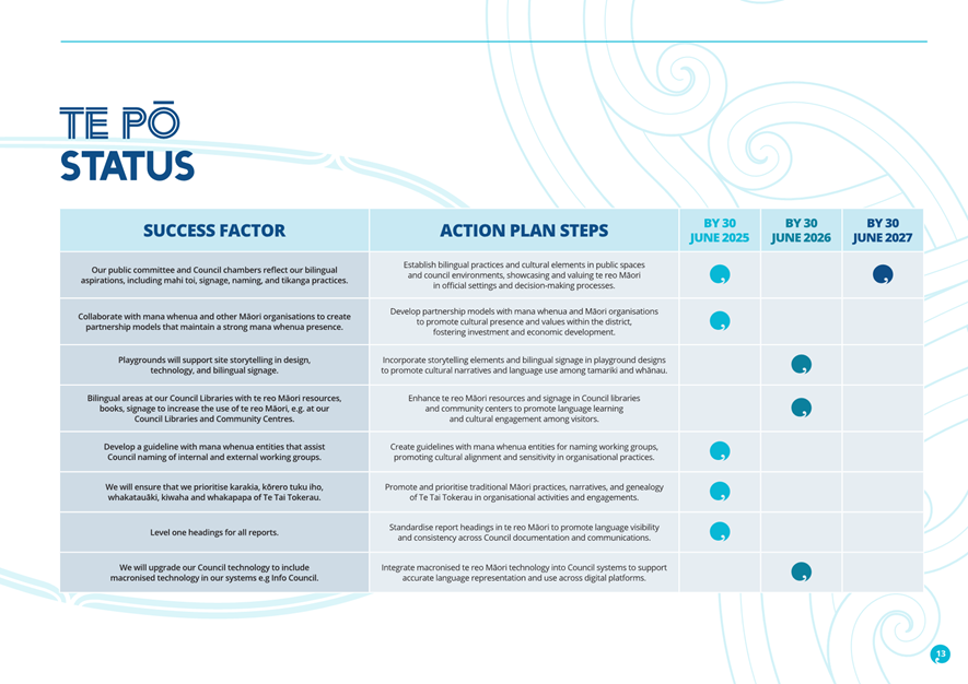 A blue and white chart with text

AI-generated content may be incorrect.