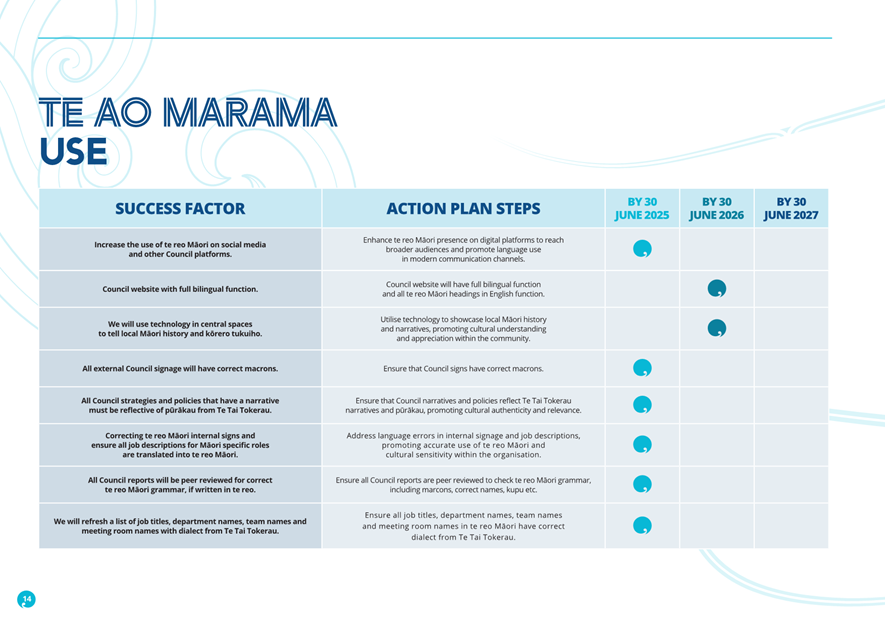 A blue and white chart with text

AI-generated content may be incorrect.