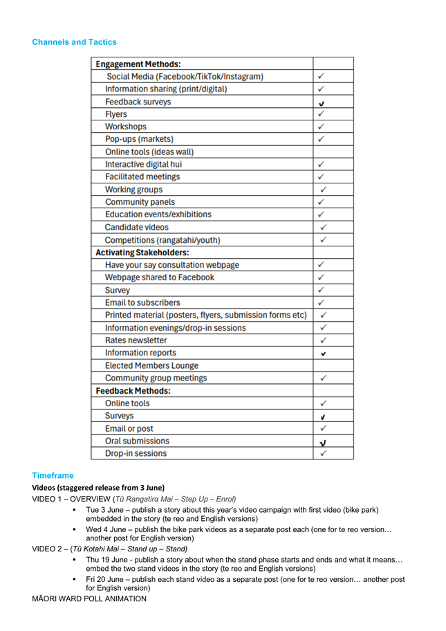 A checklist with text and a box

AI-generated content may be incorrect.