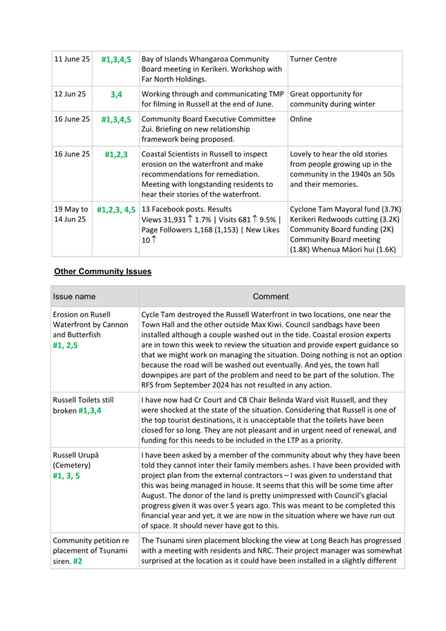 A screenshot of a document

AI-generated content may be incorrect.