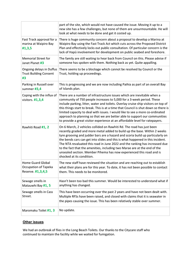 A document with text on it

AI-generated content may be incorrect.