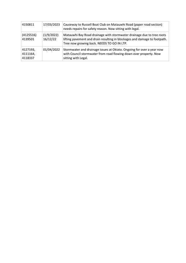A screenshot of a document

AI-generated content may be incorrect.