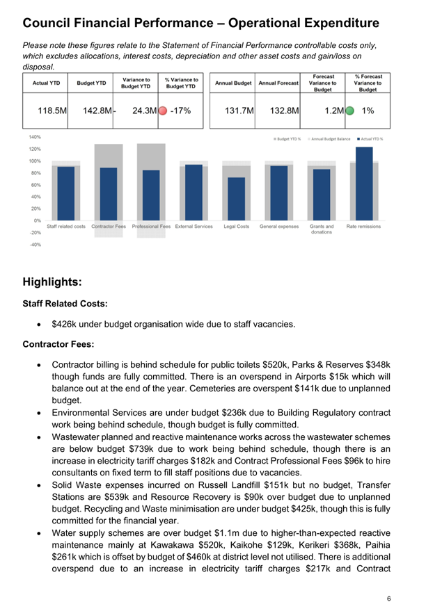 A document with text and a bar chart

AI-generated content may be incorrect.