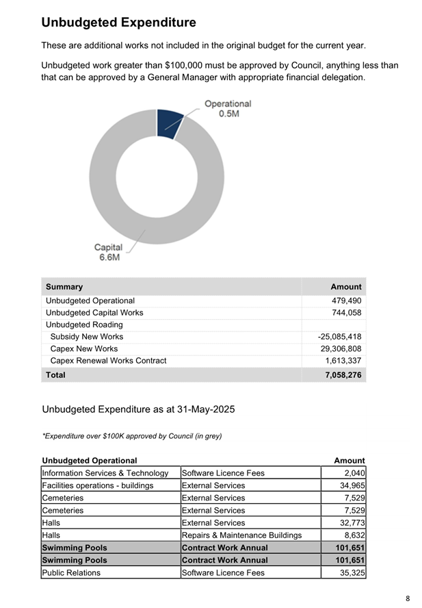 A document with a pie chart

AI-generated content may be incorrect.