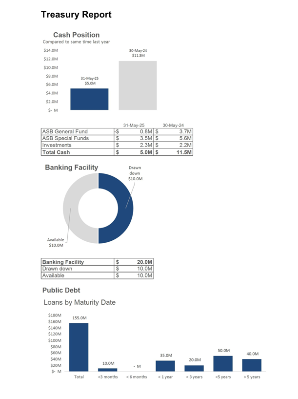 A screenshot of a graph

AI-generated content may be incorrect.