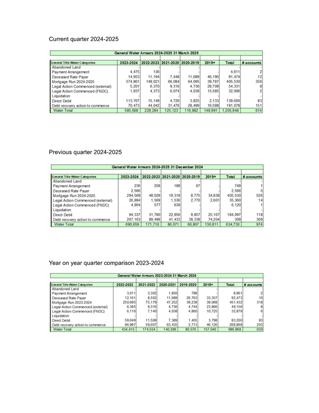 A screenshot of a spreadsheet

AI-generated content may be incorrect.
