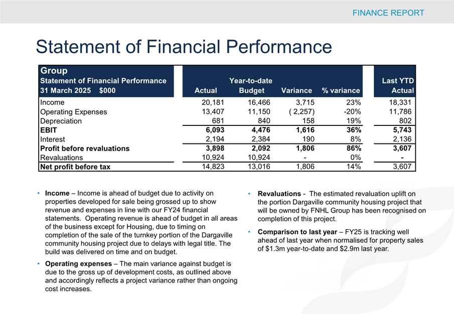 A screenshot of a financial performance report

AI-generated content may be incorrect.