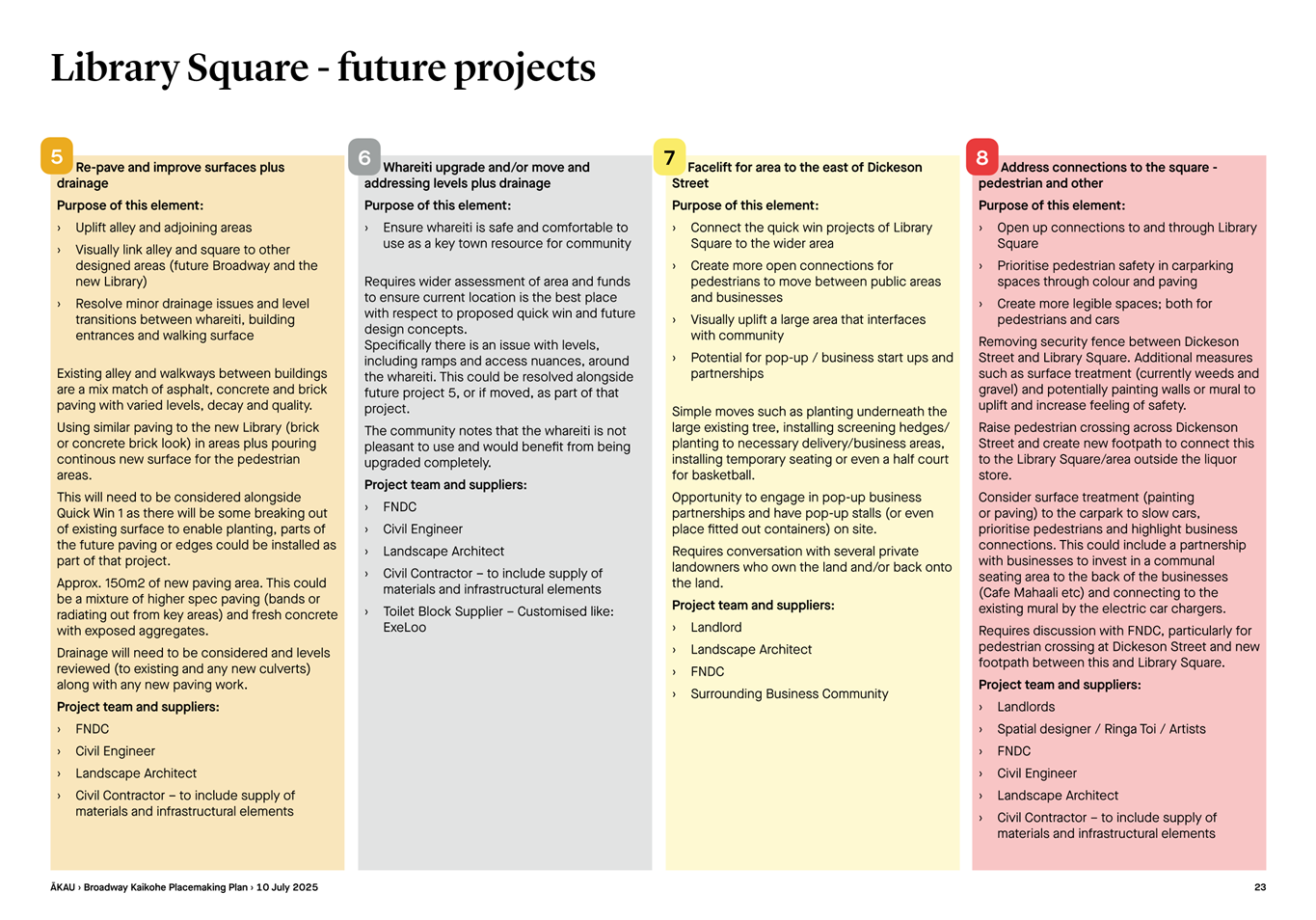 A group of text boxes

AI-generated content may be incorrect.