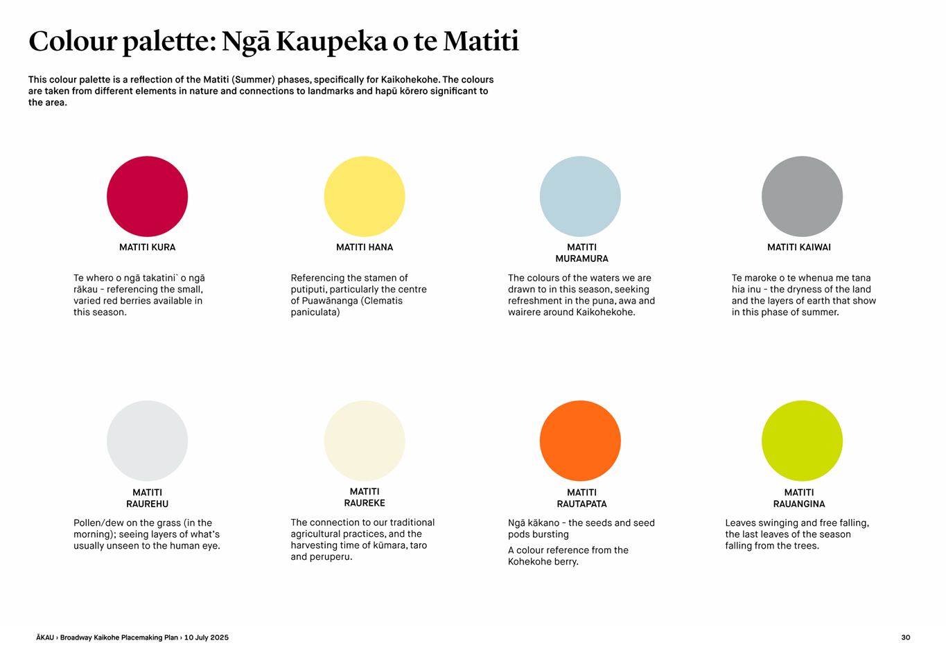 A group of colorful circles with text

AI-generated content may be incorrect.