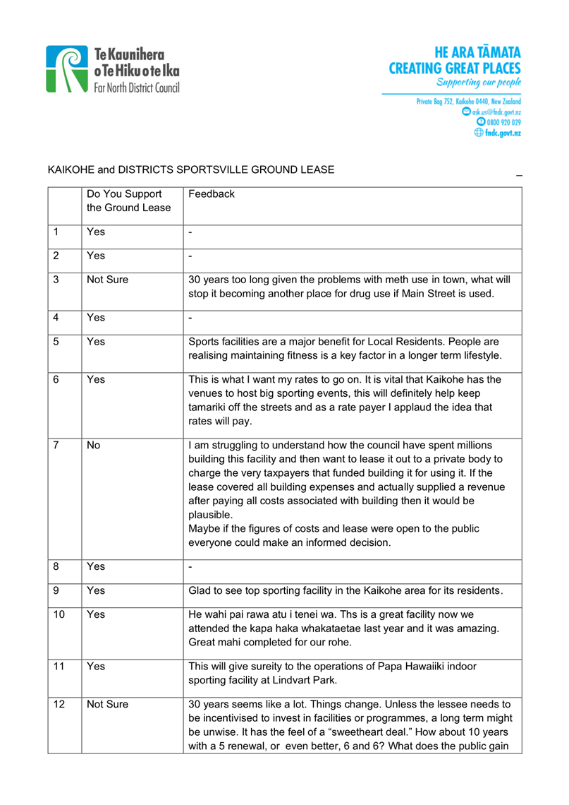 A close-up of a document

AI-generated content may be incorrect.