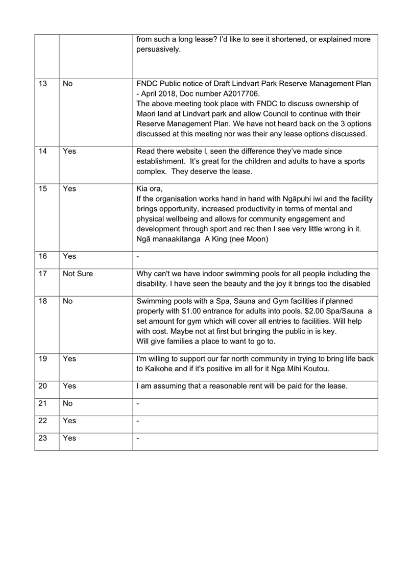 A white sheet of paper with black text

AI-generated content may be incorrect.