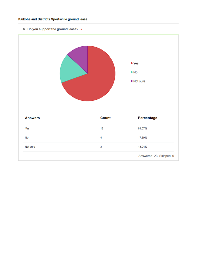 A screenshot of a graph

AI-generated content may be incorrect.